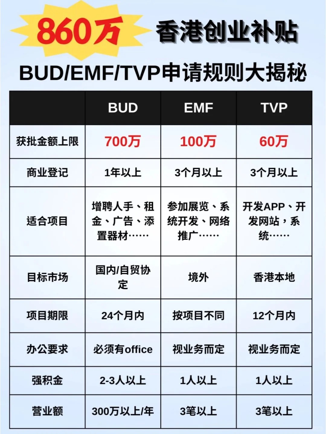 860万补贴.jpg 860万补贴.jpg